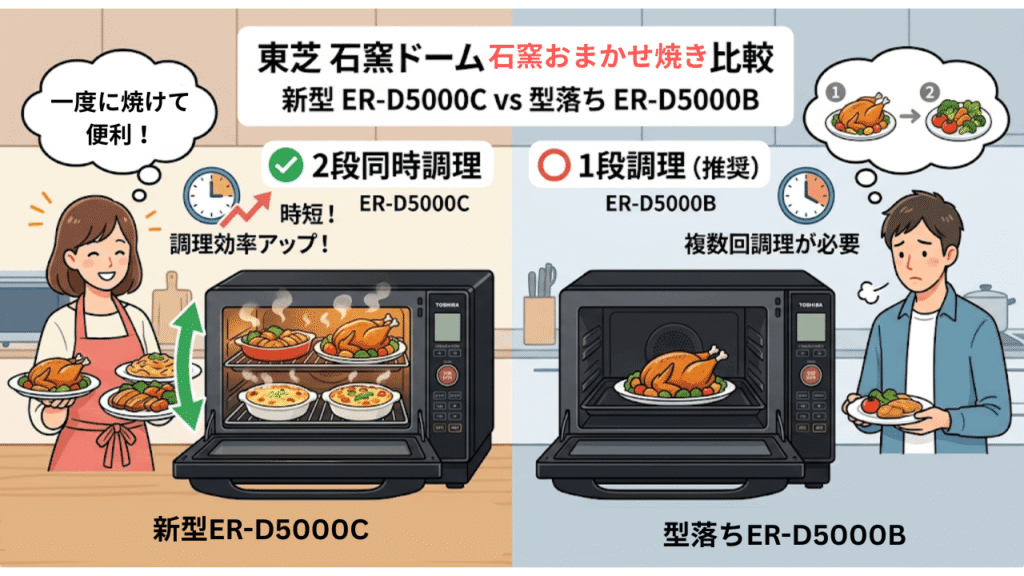 ER-D5000Cと型落ちER-D5000Bの違いを比較　石窯おまかせ焼き