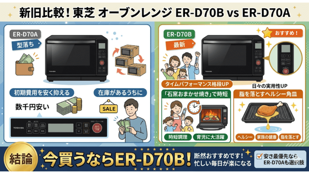 最新モデル「ER-D70B」と型落ち「ER-D70A」の違い　今買うならER-D70B！