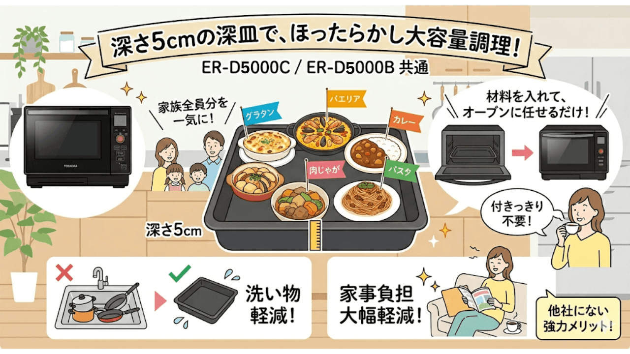 ER-D5000Cと型落ちER-D5000B共通　深さ5cmの「深皿」