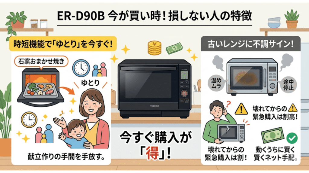 ER-D90Bを今すぐ買うべき人
