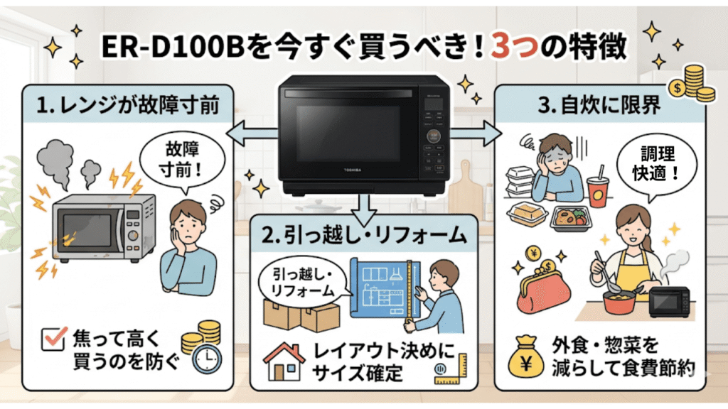 ER-D100Bが一番安くなる「買い時」の時期はいつ?値下がりを待てない!「今すぐ買うべき人」の3つの特徴