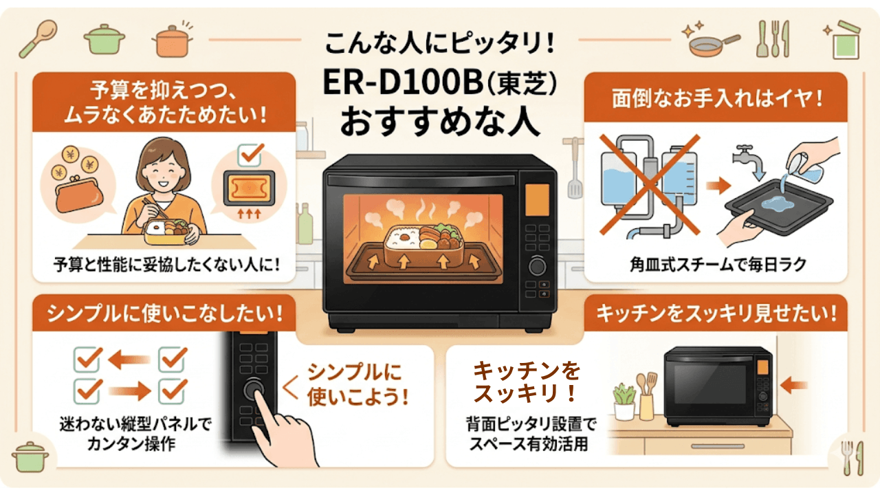 ER-D100Bが「おすすめな人」