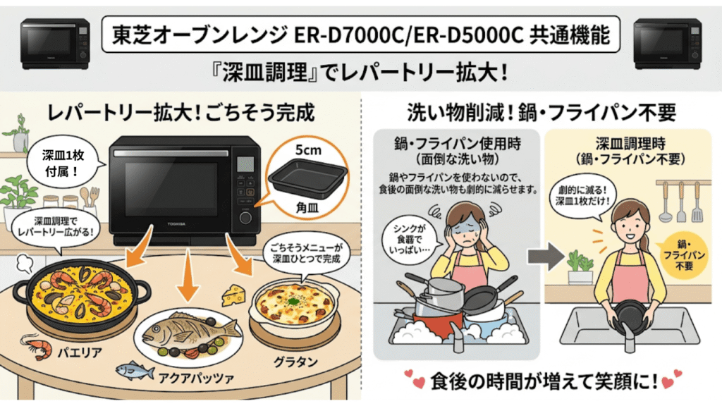 ER-D7000CとER-D5000Cの共通機能　深皿調理