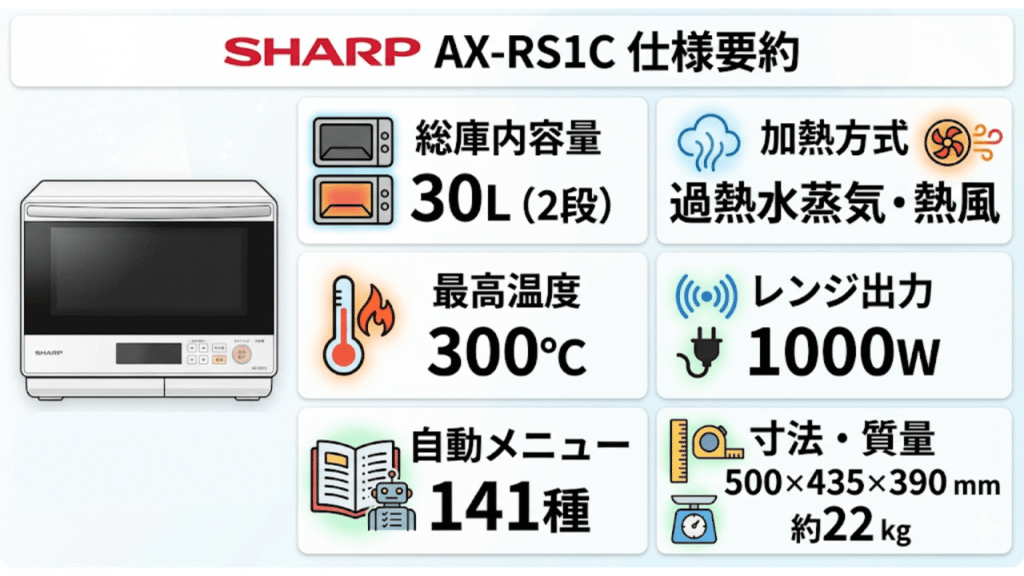 AX-RS1C　仕様