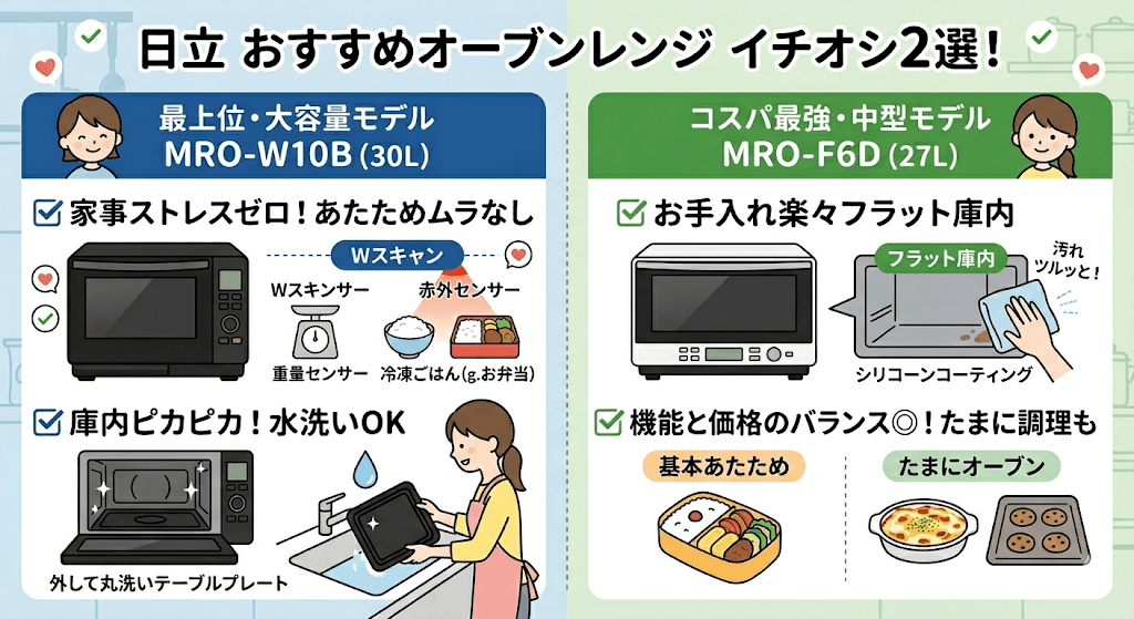 オーブンレンジ　日立イチオシ機種