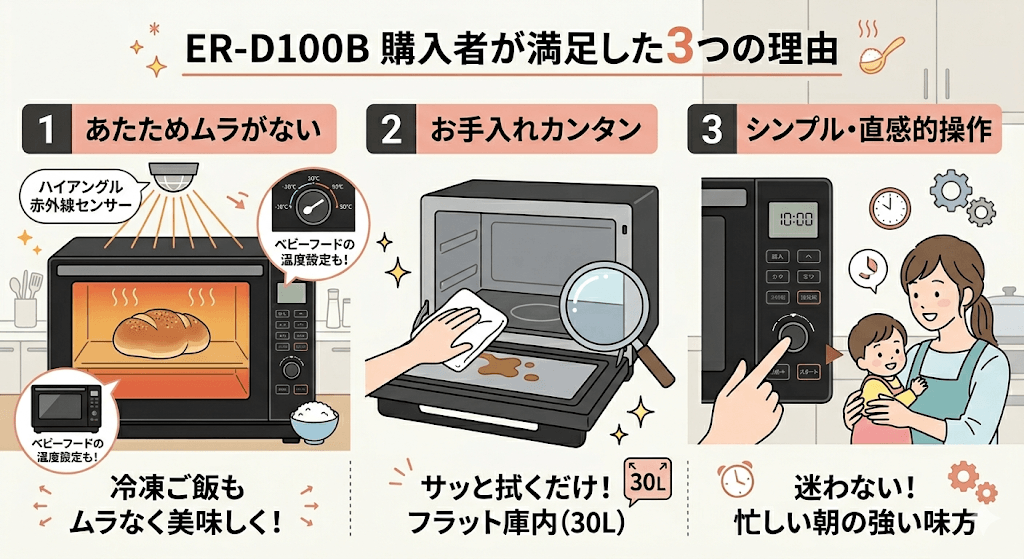 ER-D100Bの良い口コミ・評判 要約