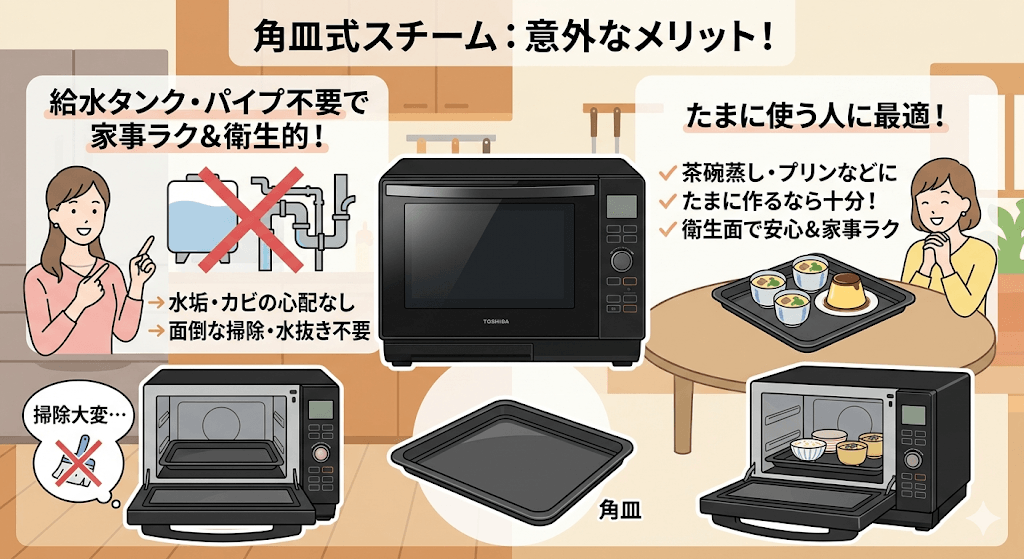 「角皿式スチーム」はデメリット?メリットになる意外な視点