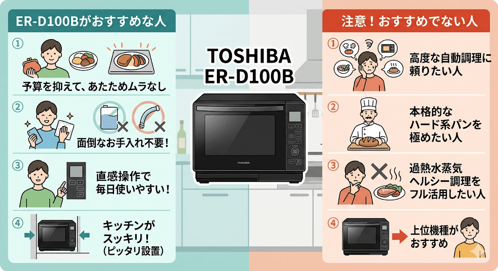 ER-D100Bがおすすめな人とおすすめでない人