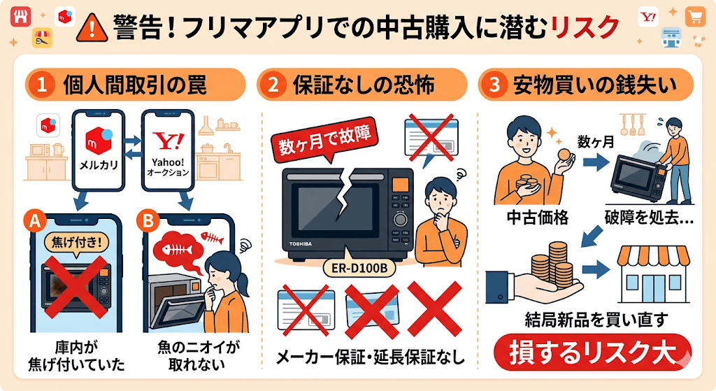 メルカリ等フリマアプリでのER-D100B中古購入に潜むリスク