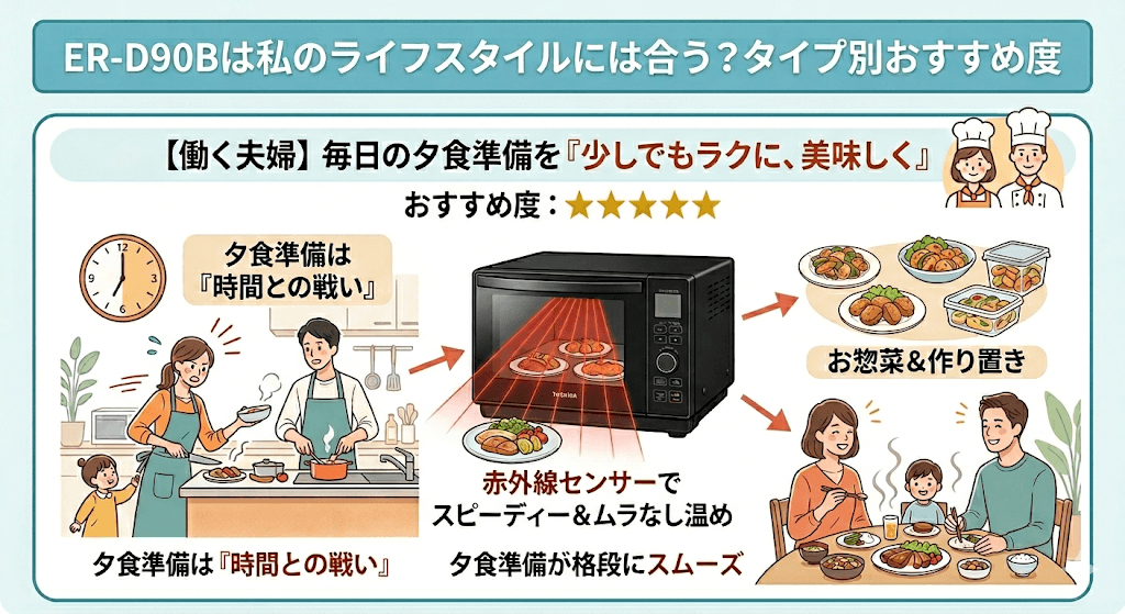 ER-D90Bは私のライフスタイルには合う？毎日の夕食準備を「少しでもラクに、美味しく」したい共働き世帯