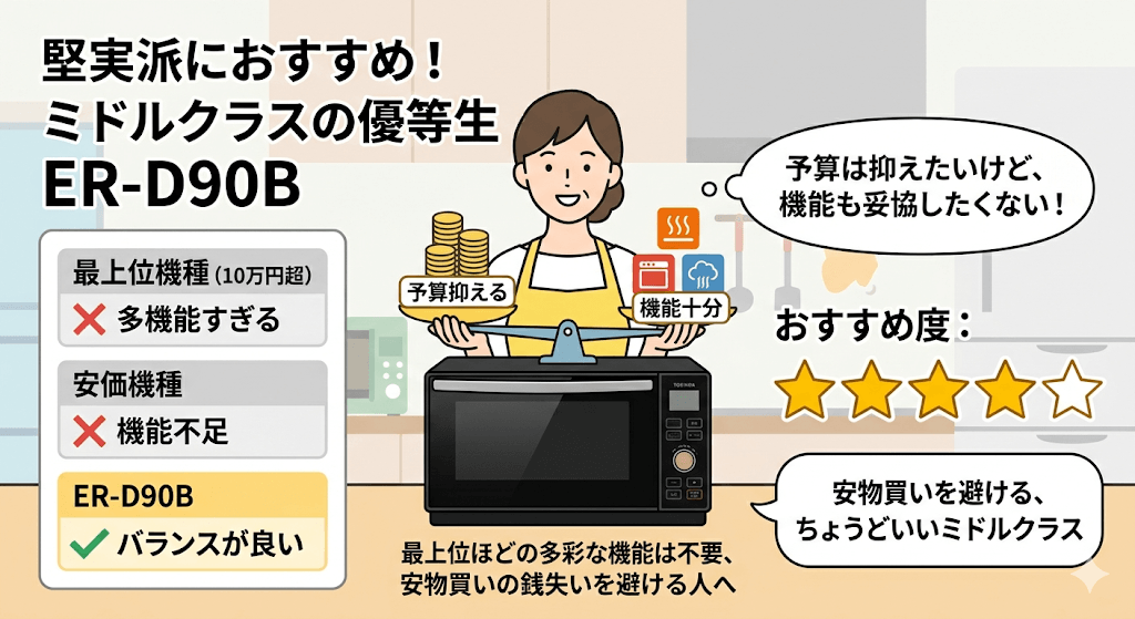 ER-D90Bは私のライフスタイルには合う？予算は抑えたいけれど、機能面での妥協はしたくない堅実派○