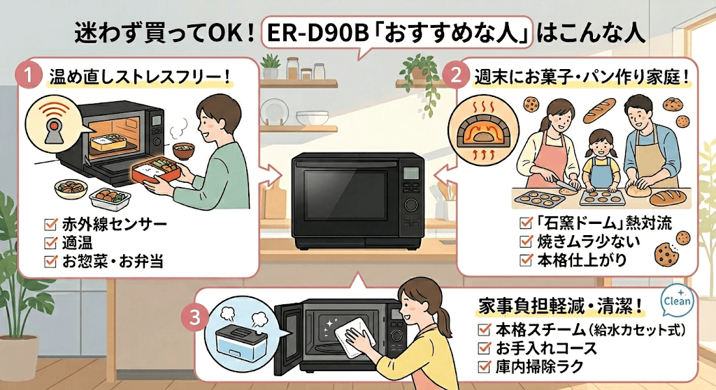 ER-D90Bおすすめな人