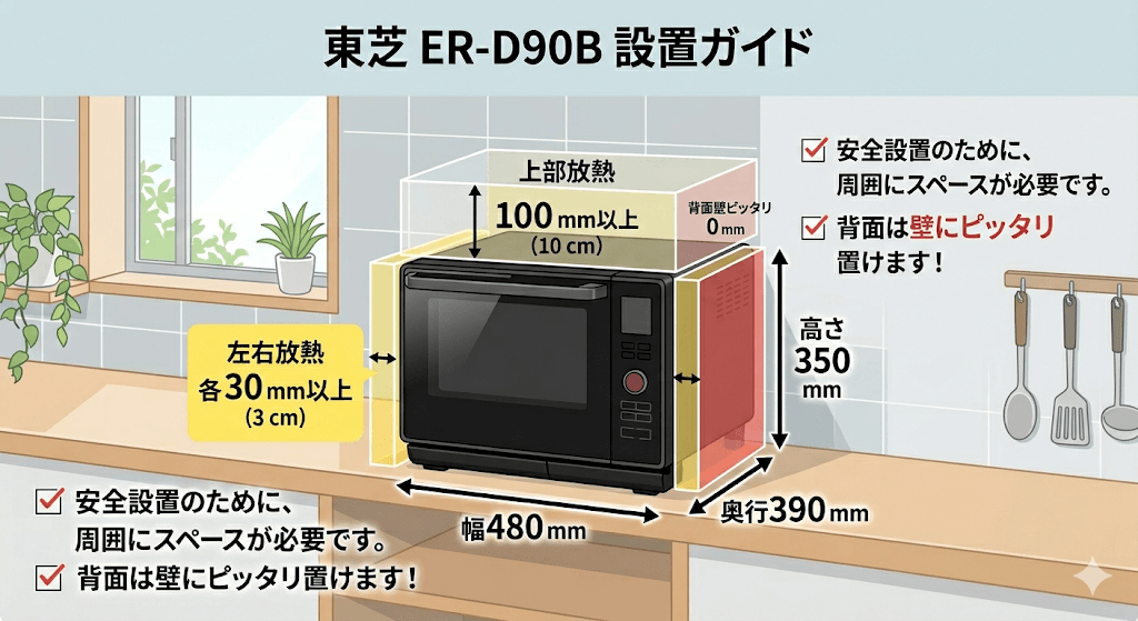 本体のサイズと、必要な設置スペース