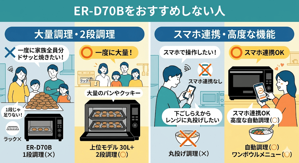 ER-D70Bをおすすめしないのはこんな人