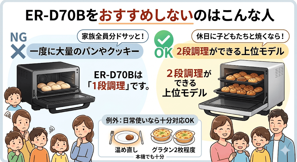 ER-D70Bをおすすめしないのはこんな人　一度に大量のパンやクッキーを焼きたい人