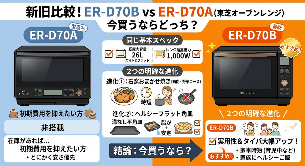 最新モデル「ER-D70B」と型落ち「ER-D70A」の違いを比較　どっち