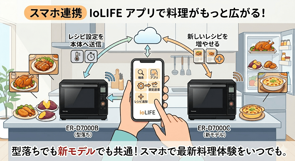 ER-D7000CとER-D7000Bの共通　スマホ連携