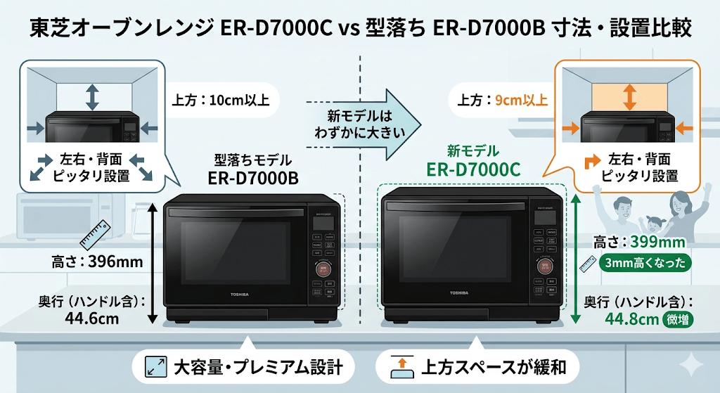ER-D7000Cと型落ちER-D7000Bの違い　本体サイズ
