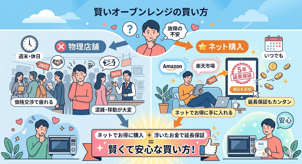 シャープと日立の寿命と耐久性　ネット購入でも安心！万が一に備える「延長保証」の活用法