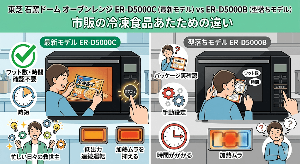 ER-D5000Cと型落ちER-D5000Bの違いを比較　市販の冷凍食品あたため