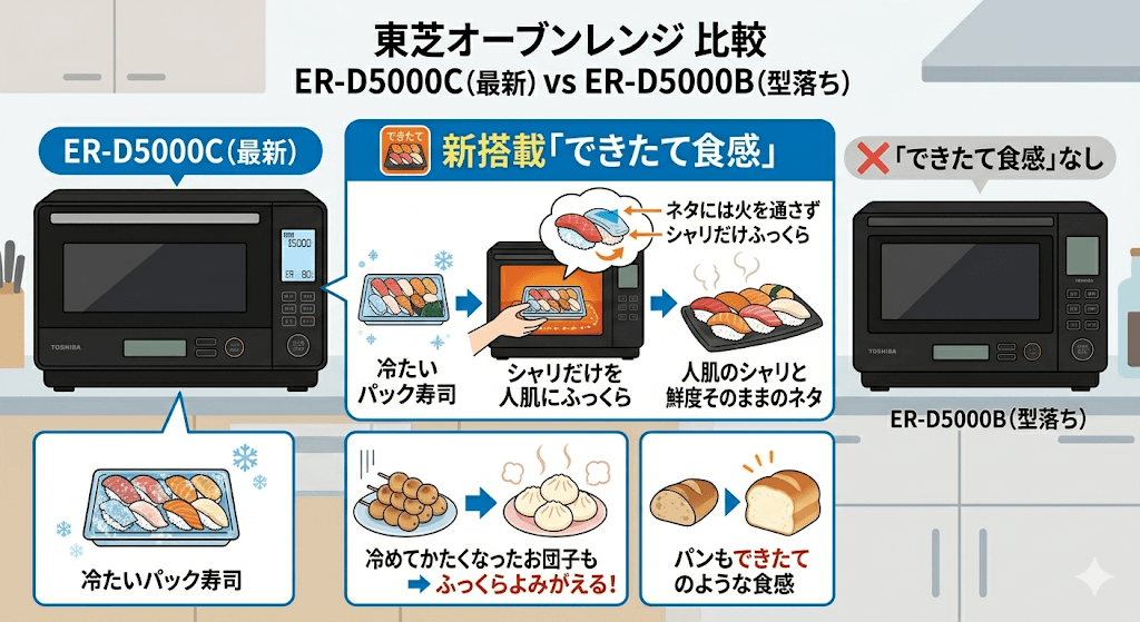 ER-D5000Cと型落ちER-D5000Bの違いを比較「できたて食感」