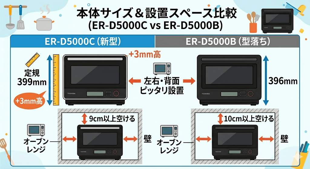 ER-D5000Cと型落ちER-D5000Bの違いを比較　本体サイズと設置スペース