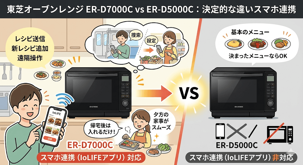 ER-D7000CとER-D5000Cの違いを比較　スマホ連携