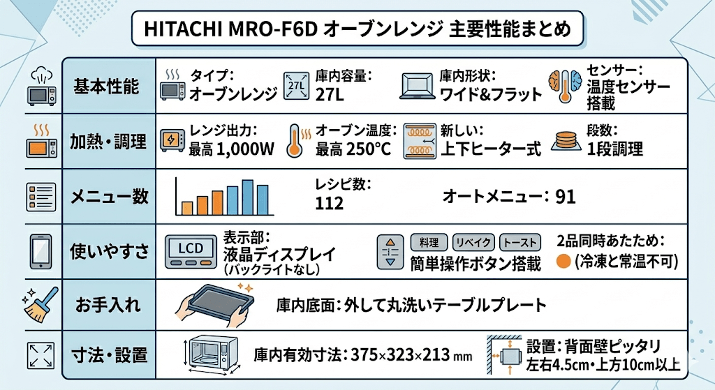 MRO-F6D　スペック表