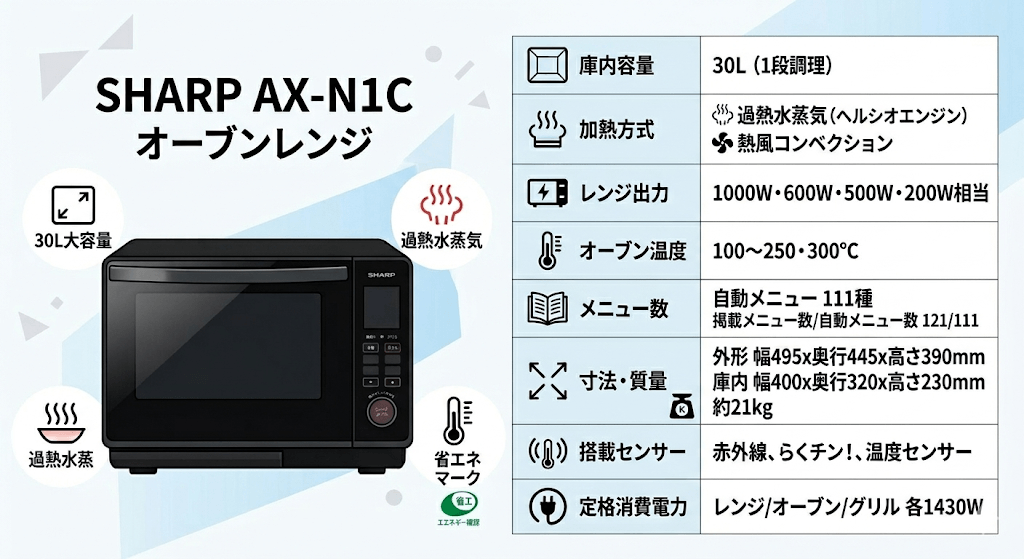 AX-N1C　スペック表