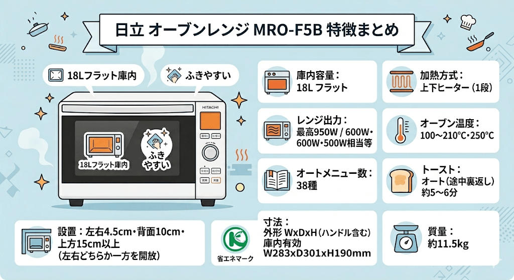 MRO-F5B　スペック表