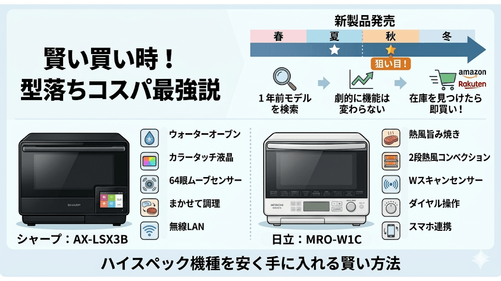 オーブンレンジ　シャープ　日立　型落ち