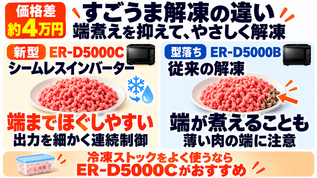 ER-D5000CとER-D5000Bの違い　「すごうま解凍」