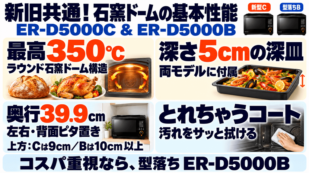 ER-D5000CとER-D5000Bで共通する石窯ドームの基本性能