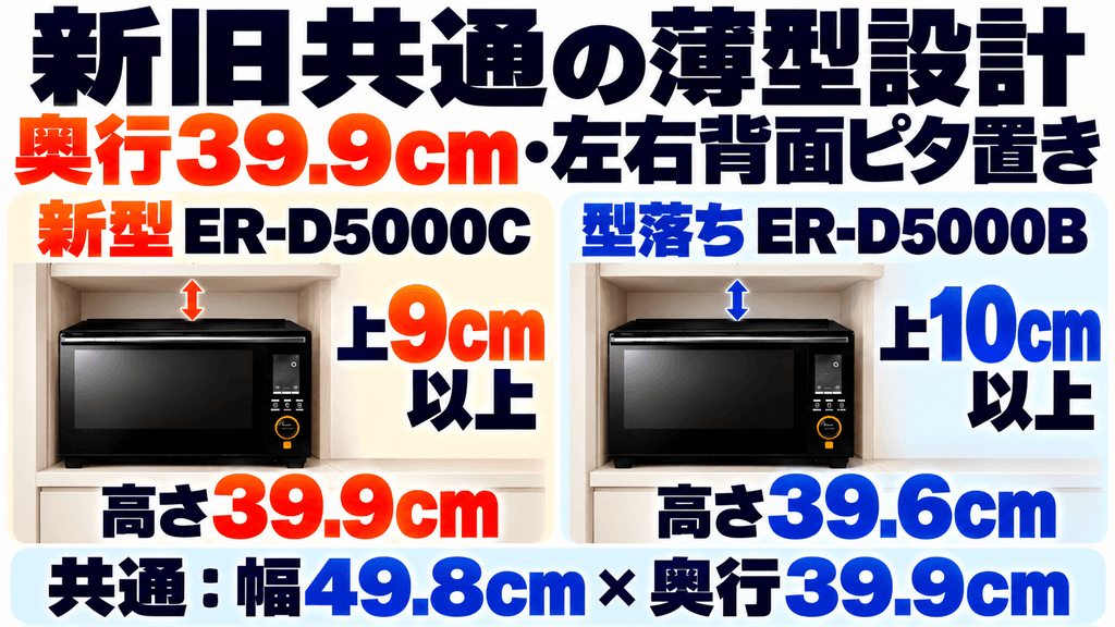 ER-D5000CとER-D5000Bで共通する石窯ドームの基本性能「奥行39.9cm」