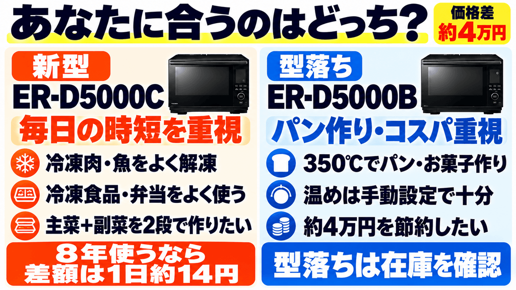 新型ER-D5000Cと型落ちER-D5000Bはそれぞれどんな人におすすめ？
