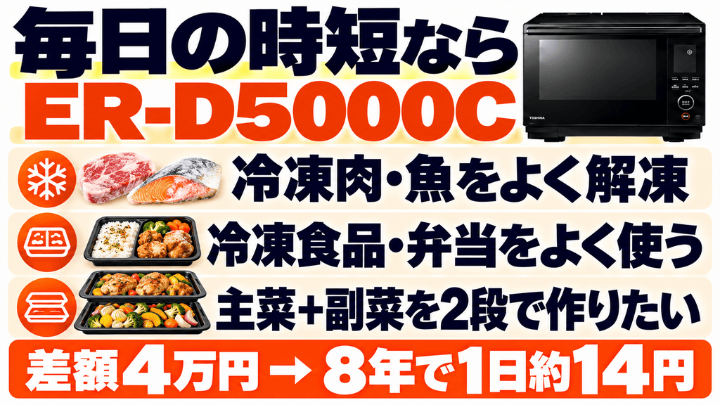 新型ER-D5000Cと型落ちER-D5000Bはそれぞれどんな人におすすめ？新型「ER-D5000C」を買うべき人（毎日の時短・失敗ゼロ重視）