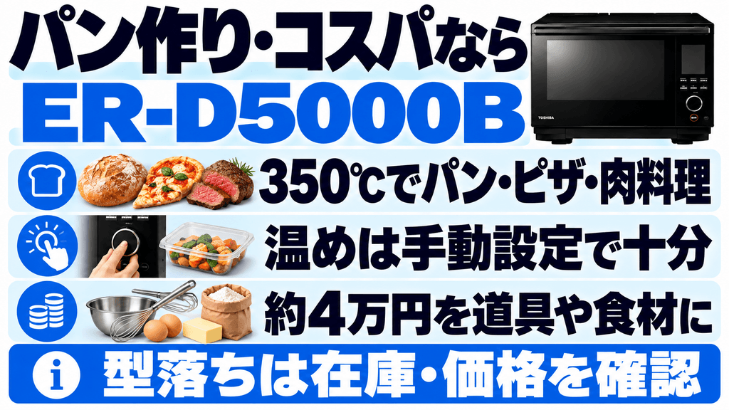 新型ER-D5000Cと型落ちER-D5000Bはそれぞれどんな人におすすめ？型落ち「ER-D5000B」を買うべき人（パン・お菓子メイン＆コスパ重視）