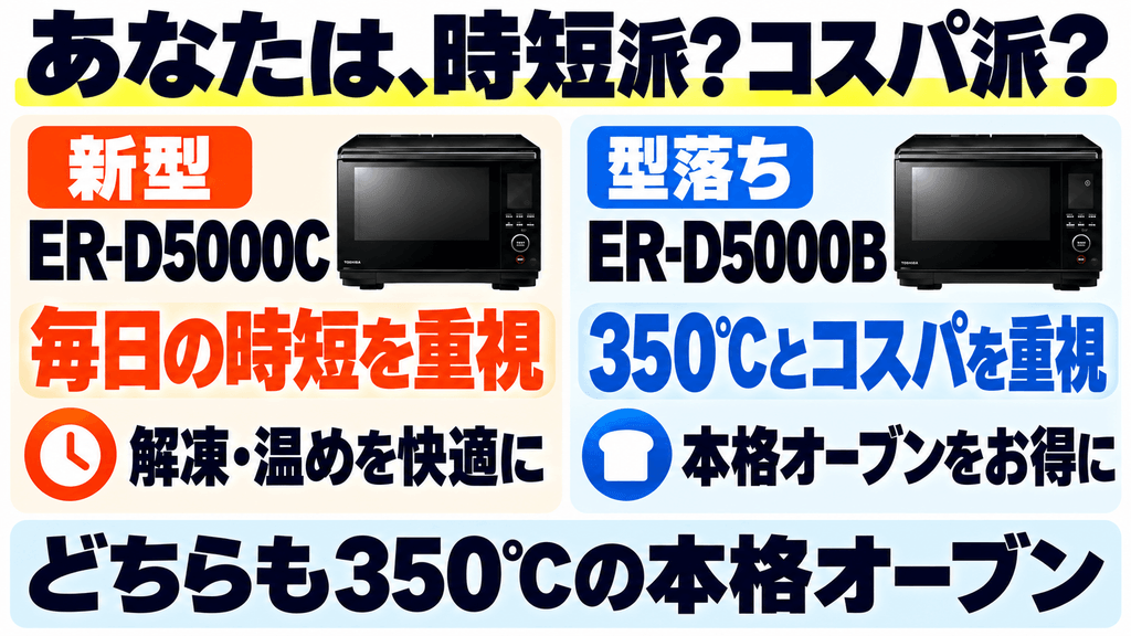 まとめ：ER-D5000CとER-D5000Bの違いを理解して後悔のない選択を！