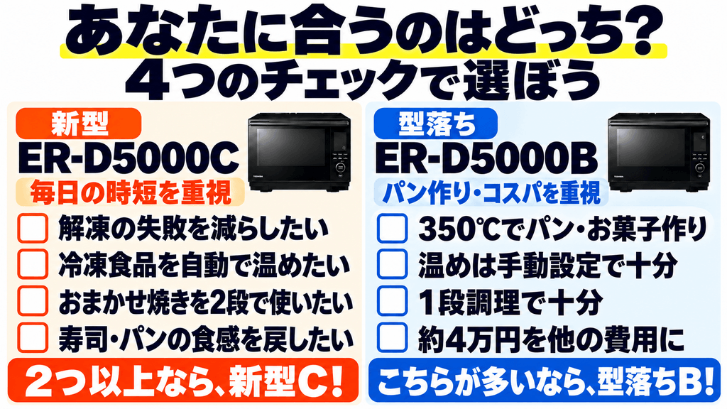 ER-D5000Cと型落ちER-D5000Bはどっちが買い？あなたに合う選び方クイック診断