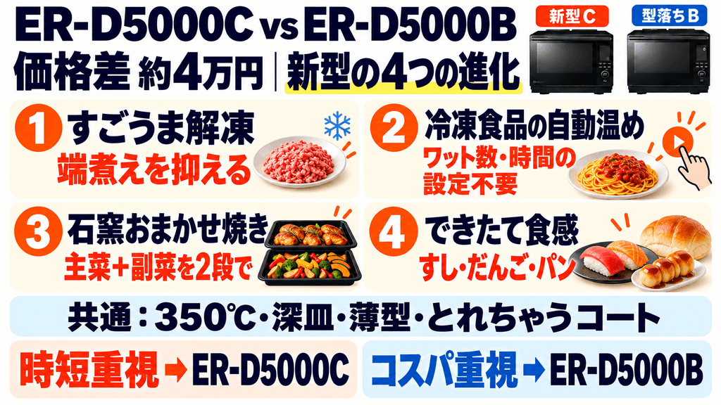 4万円の価格差に見合う？ER-D5000CとER-D5000Bの決定的な違い4選