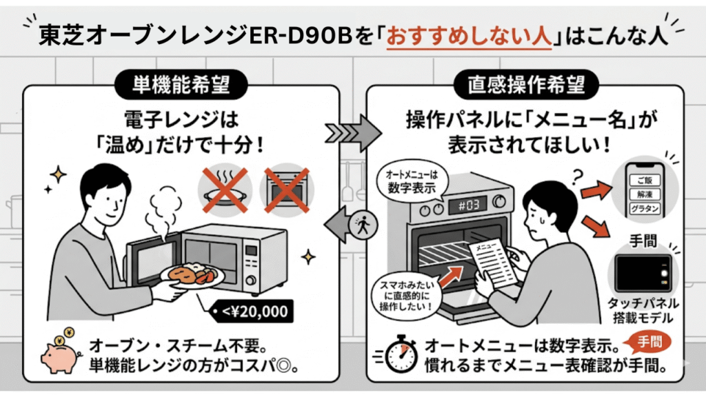 ER-D90Bを「おすすめしない人」