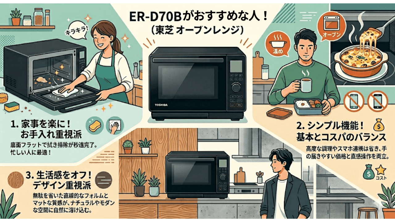 ER-D70Bがおすすめな人