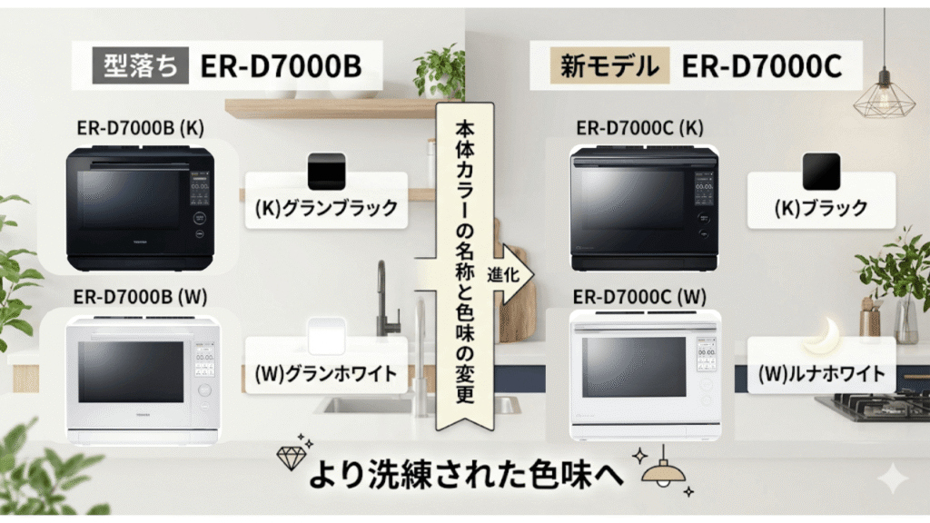 ER-D7000Cと型落ちER-D7000Bの違い　本体カラー