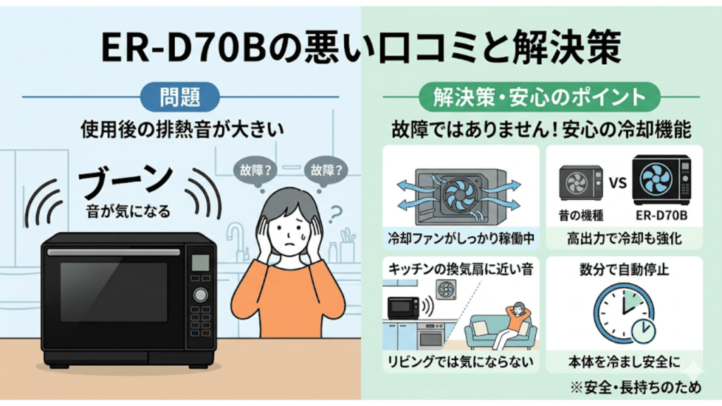 ER-D70Bの悪い口コミと解決策　使用後の排熱音が大きい