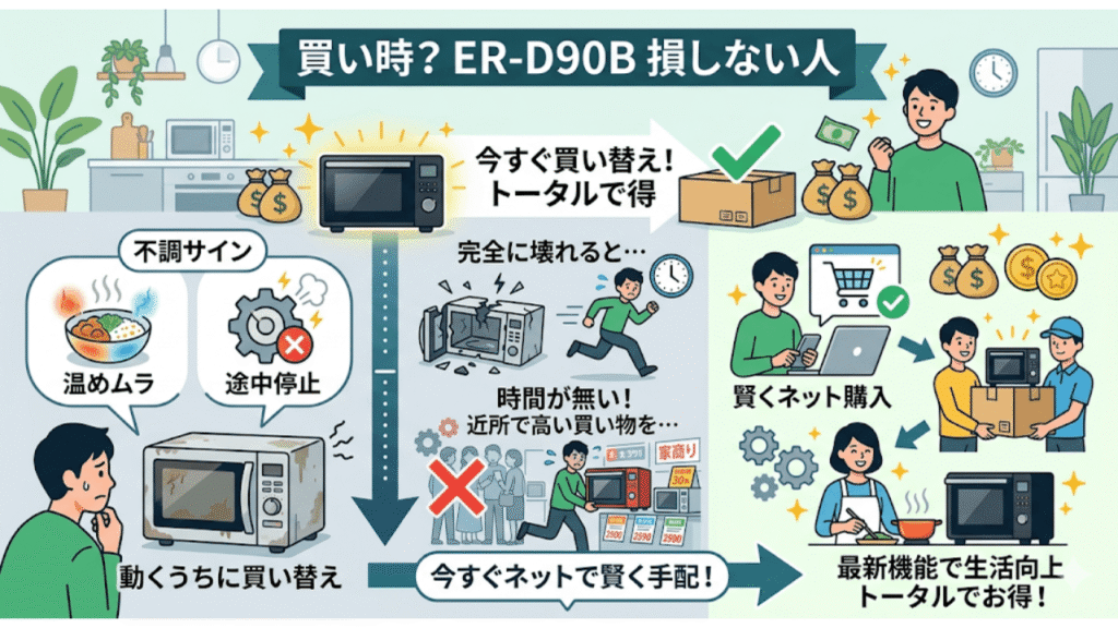 ER-D90Bを今すぐ買うべき人　今使っているレンジに「不調のサイン」が出ている人