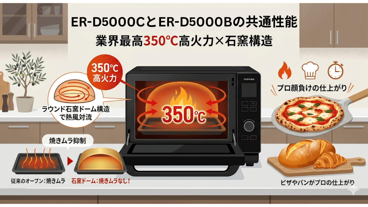ER-D5000Cと型落ちER-D5000B共通　業界最高350℃の高火力とラウンド石窯ドーム構造