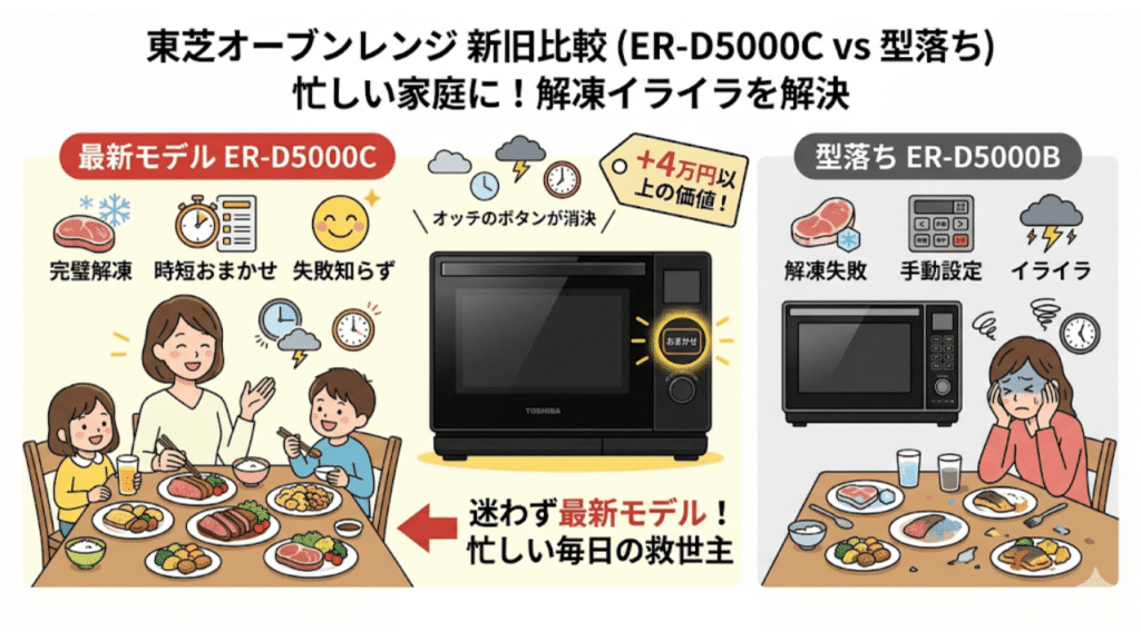 ER-D5000Cと型落ちER-D5000B、あなたに合うのはどっち？　忙しい家庭には「ER-D5000C」