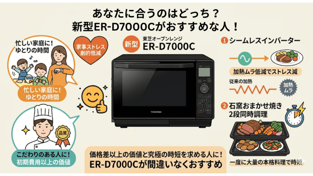 ER-D7000Cと型落ちER-D7000B、あなたに合うのはどっち？　新型ER-D7000Cがおすすめな人！
