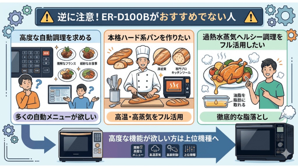 ER-D100Bが「おすすめでない人」