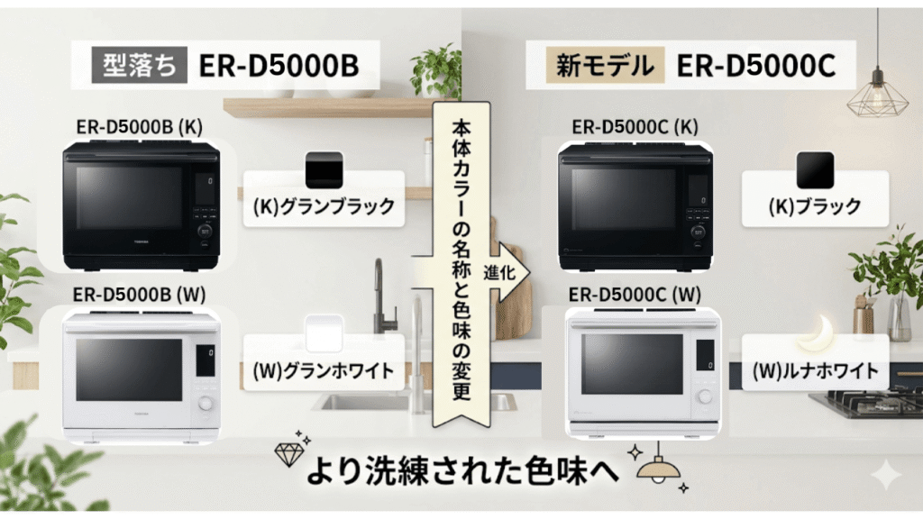 ER-D5000Cと型落ちER-D5000Bの違いを比較　本体カラー
